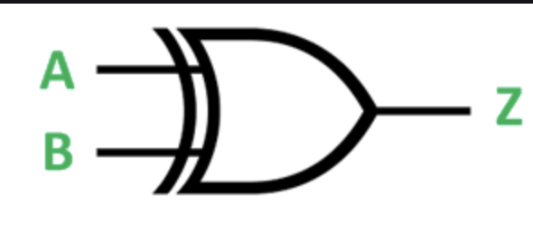 XOR Gate Symbol